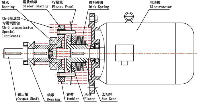 UD行星锥盘减888集团应用单螺杆泵浅析