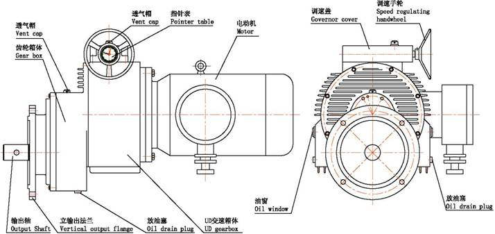UD行星锥盘减888集团应用单螺杆泵浅析